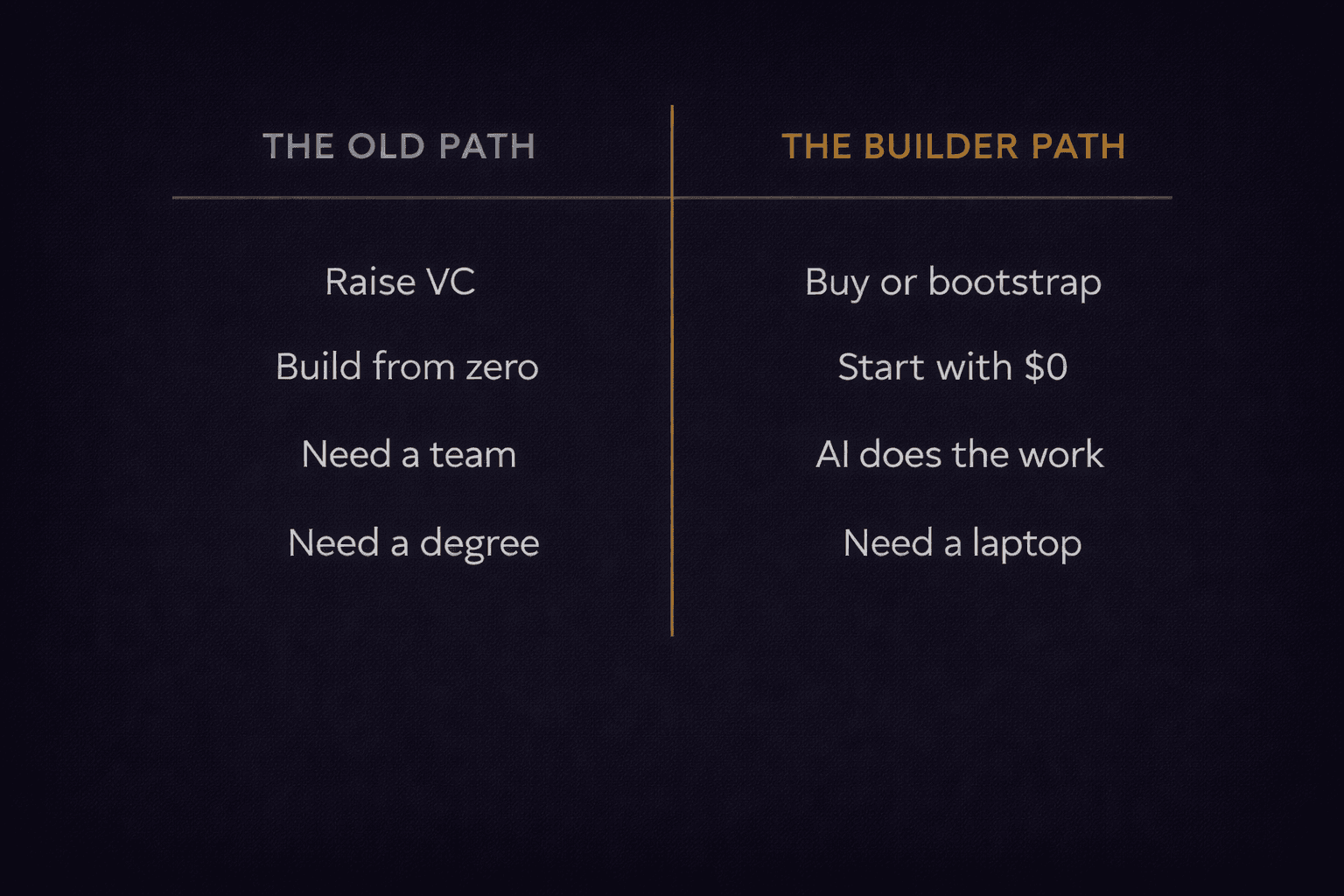 The Old Path versus The Builder Path: raise VC vs buy or bootstrap, build from zero vs start with $0, need a team vs AI does the work