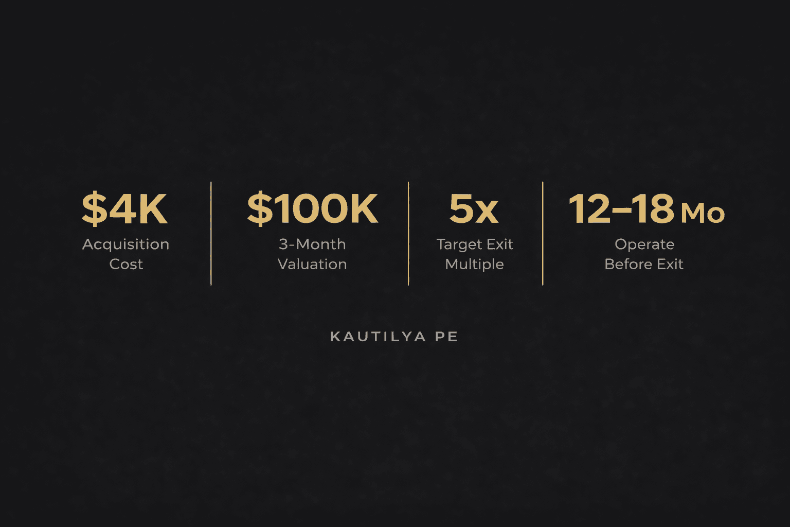Pocket Fund acquisition metrics: $4K cost, $100K valuation, 5x target exit, 12–18 month hold