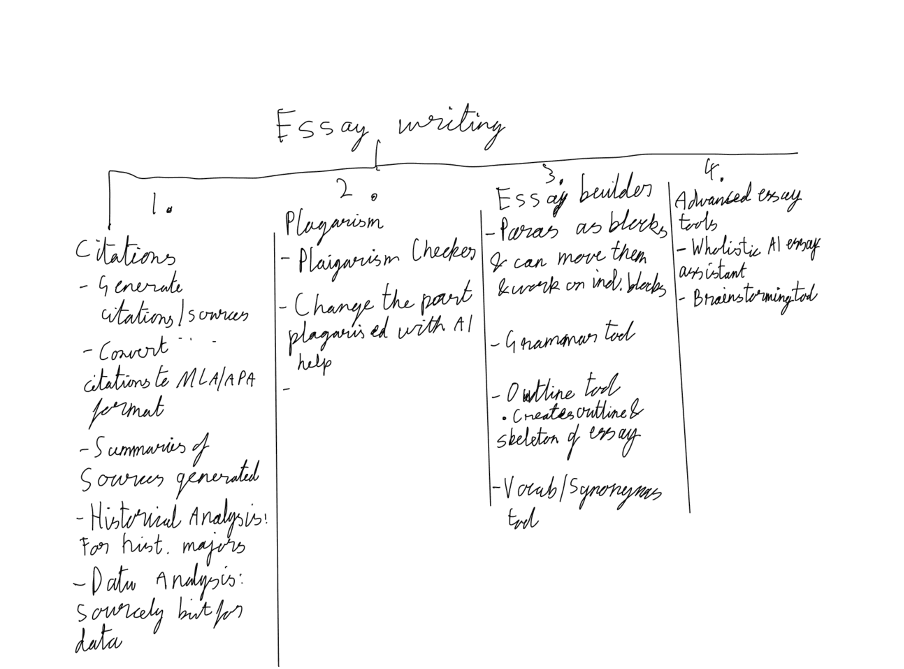 Sourcely product map: Citations, Plagiarism checker, Essay builder, and Advanced essay tools planned across four phases