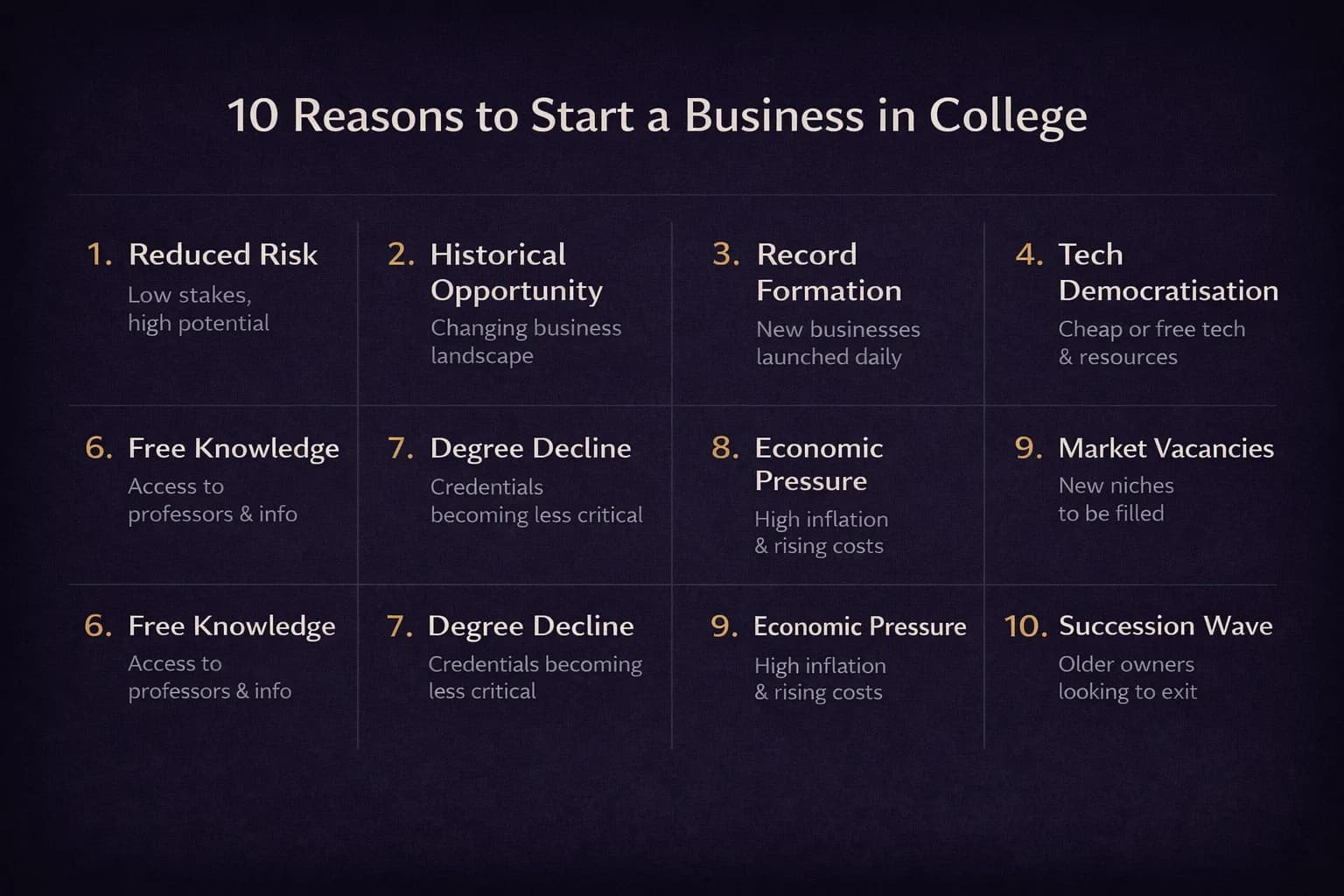 10 reasons to start a business in college: reduced risk, historical opportunity, record formation, tech democratisation, and more