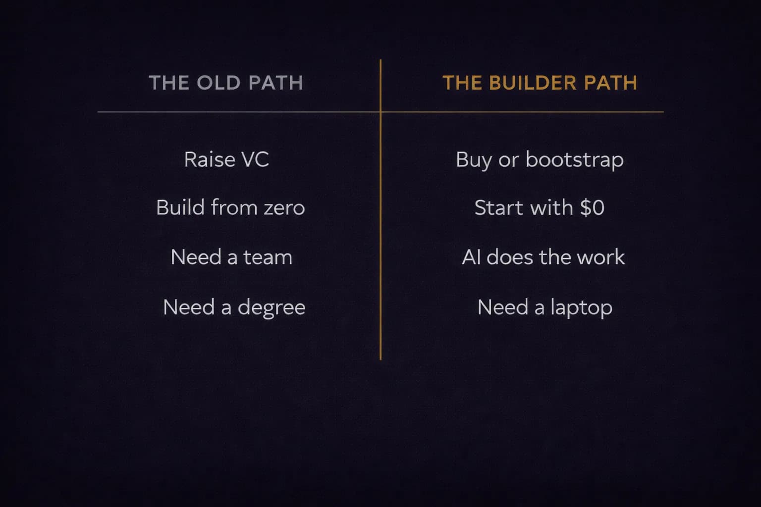 The Old Path versus The Builder Path: raise VC vs buy or bootstrap, build from zero vs start with $0, need a team vs AI does the work